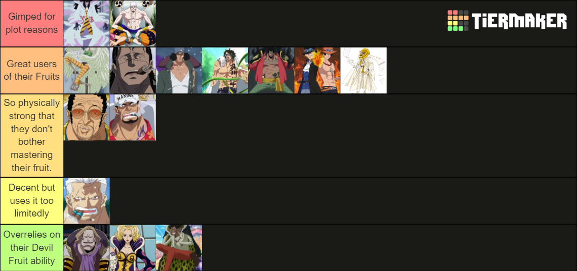 ONE PIECE LOGIA DEVIL FRUIT USERS Tier List (Community Rankings ...