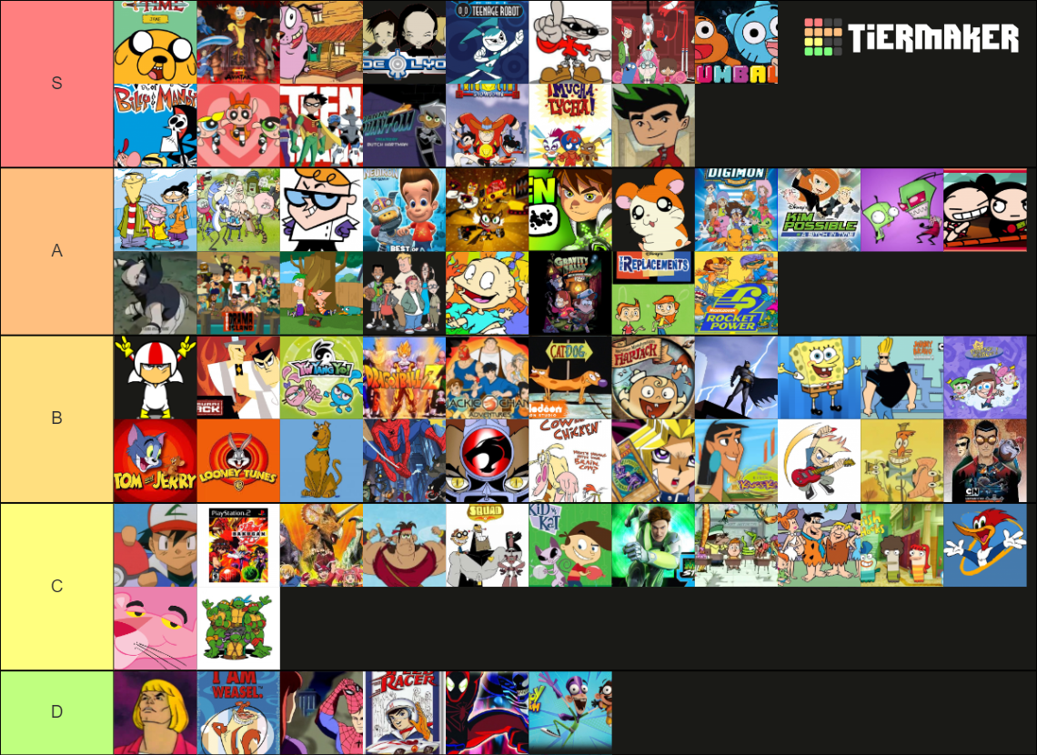 Dibujos animados (cartoon network, nickelodeon, jetix, disne Tier List ...