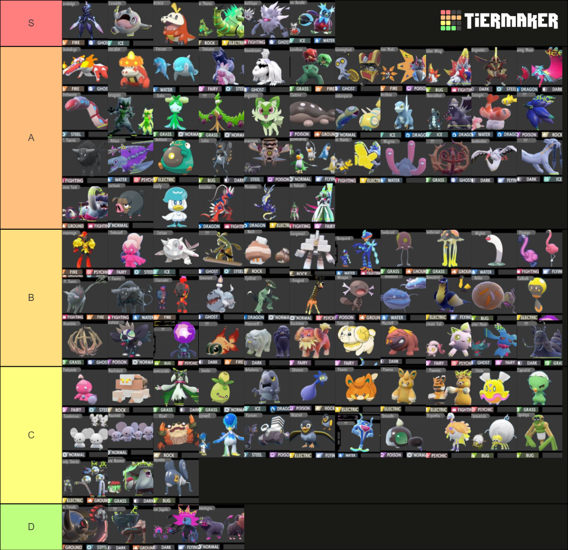 Pokemon gen 9 Tier List (Community Rankings) - TierMaker