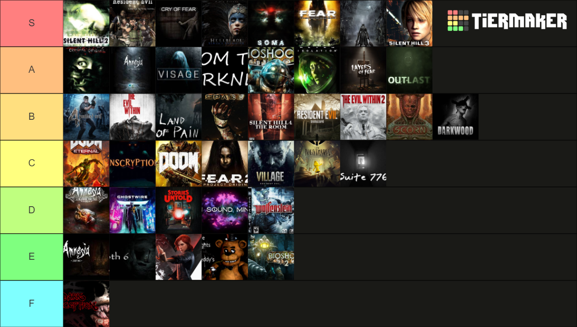 Kauhu Pelit Tier List (Community Rankings) - TierMaker