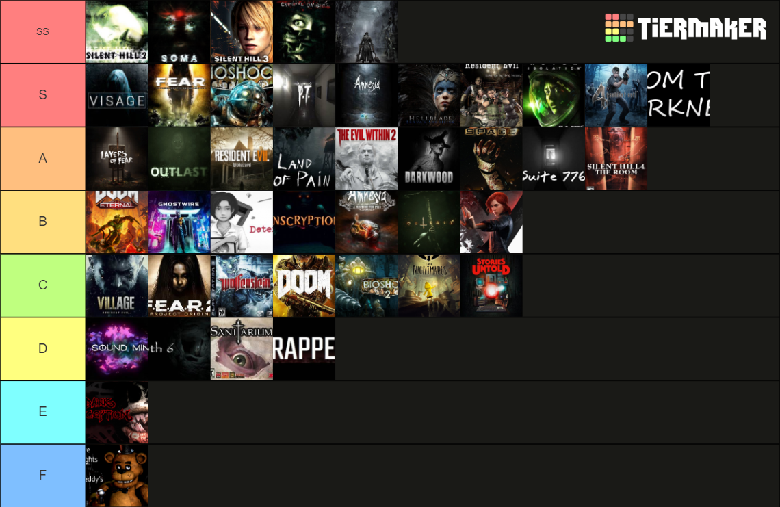 Horror Games Ranked Tier List (Community Rankings) - TierMaker