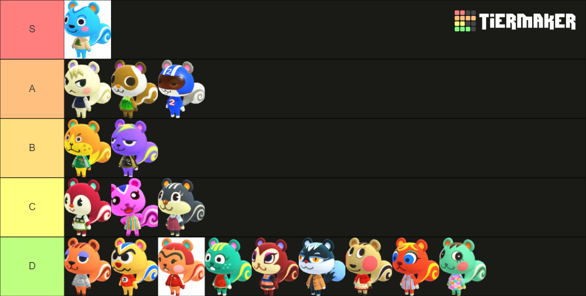 Animal Crossing New Horizons Squirrel Villagers Tier List