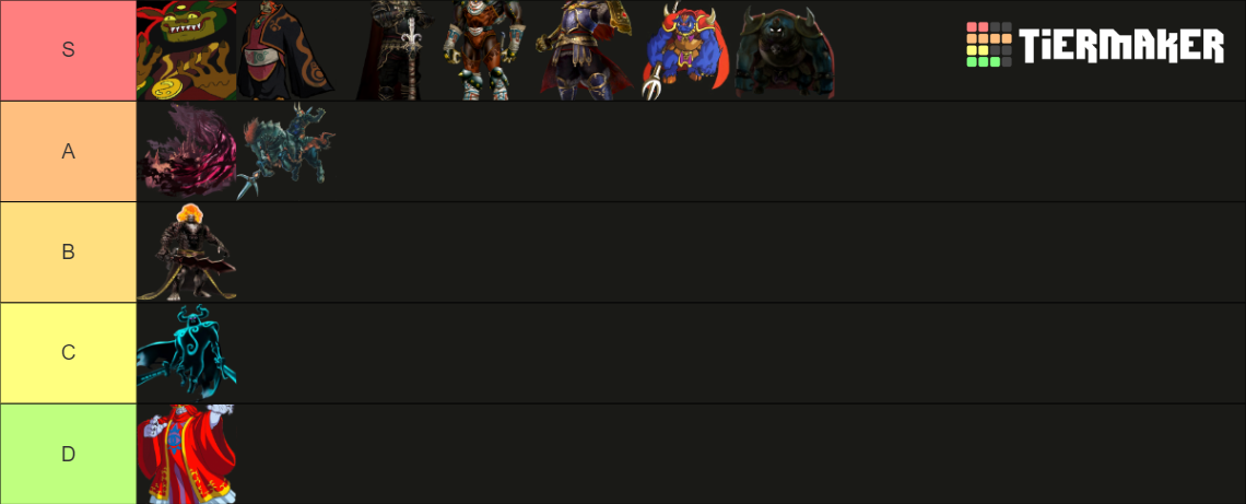 Favorite Ganondorf Tier List (community Rankings) - Tiermaker