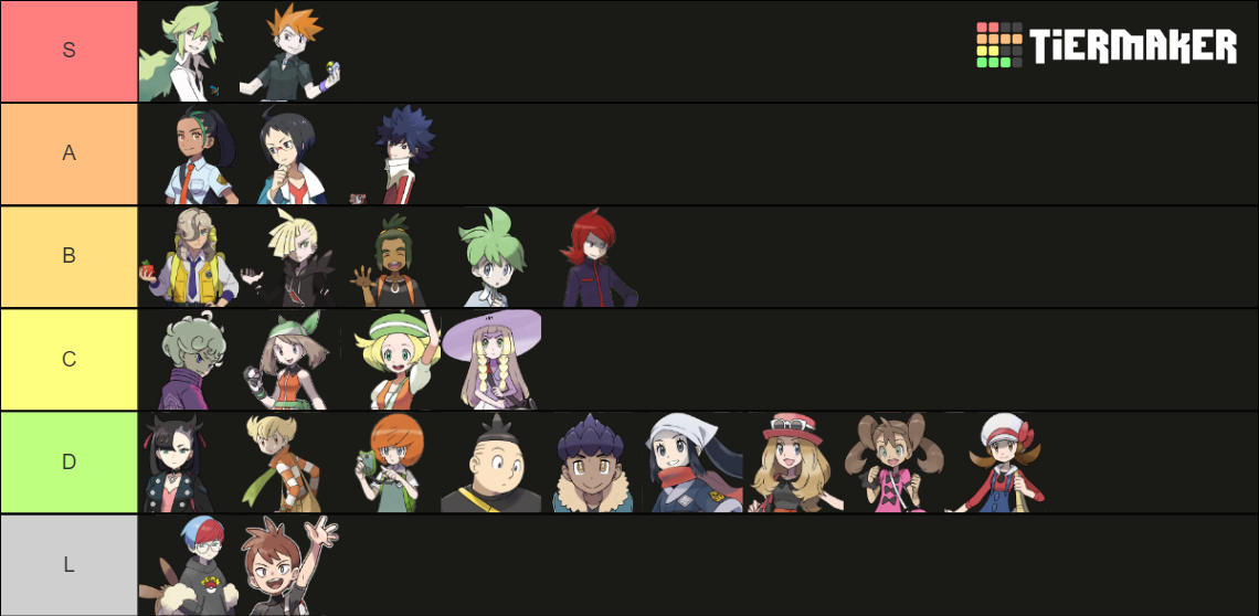 Pokemon Rivals (Updated for Gen 9) Tier List (Community Rankings ...