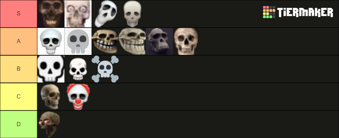 skull-emoji-tier-list-community-rankings-tiermaker