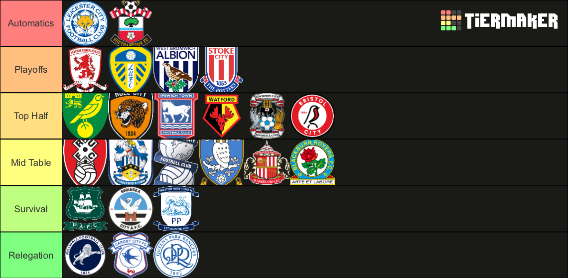 efl championship 2023/24 Tier List Rankings) TierMaker