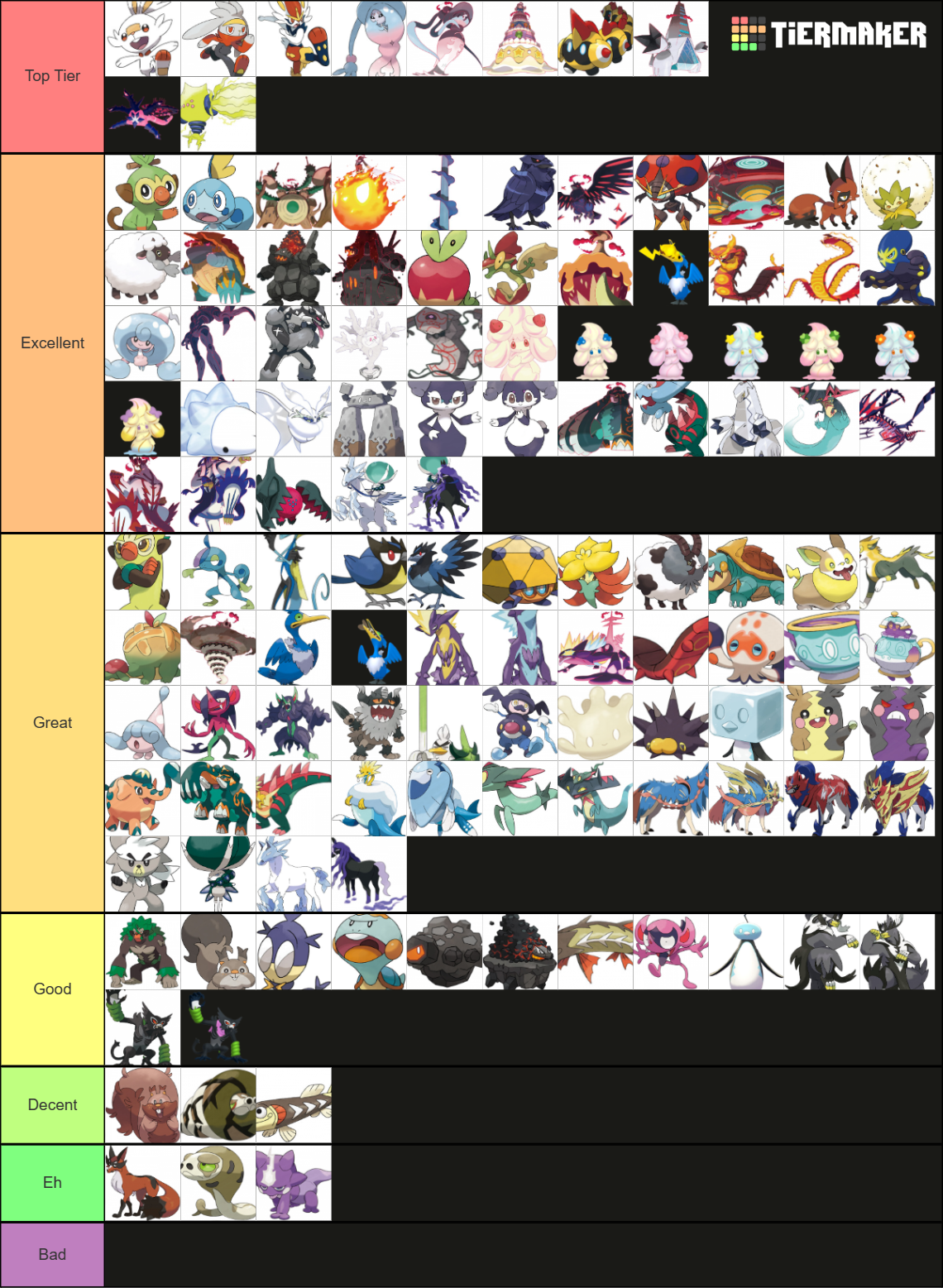 All Pokemon Forms Galar Edition Tier List Community R - vrogue.co