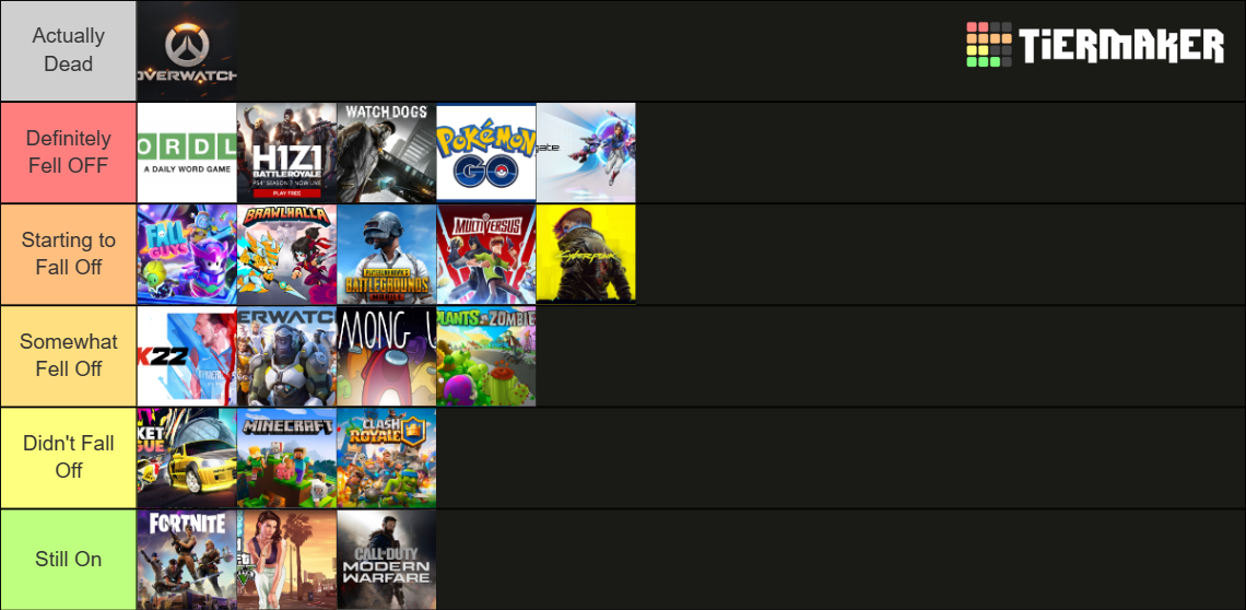 games-that-fell-off-tier-list-community-rankings-tiermaker