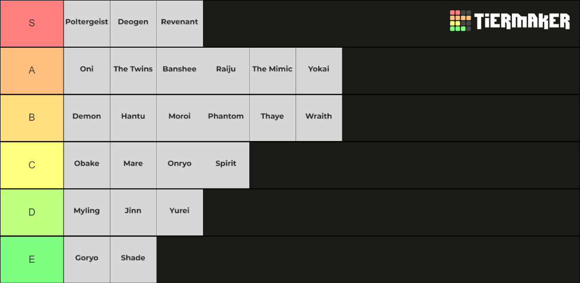 Phasmo Ghosts Tier List (Community Rankings) - TierMaker