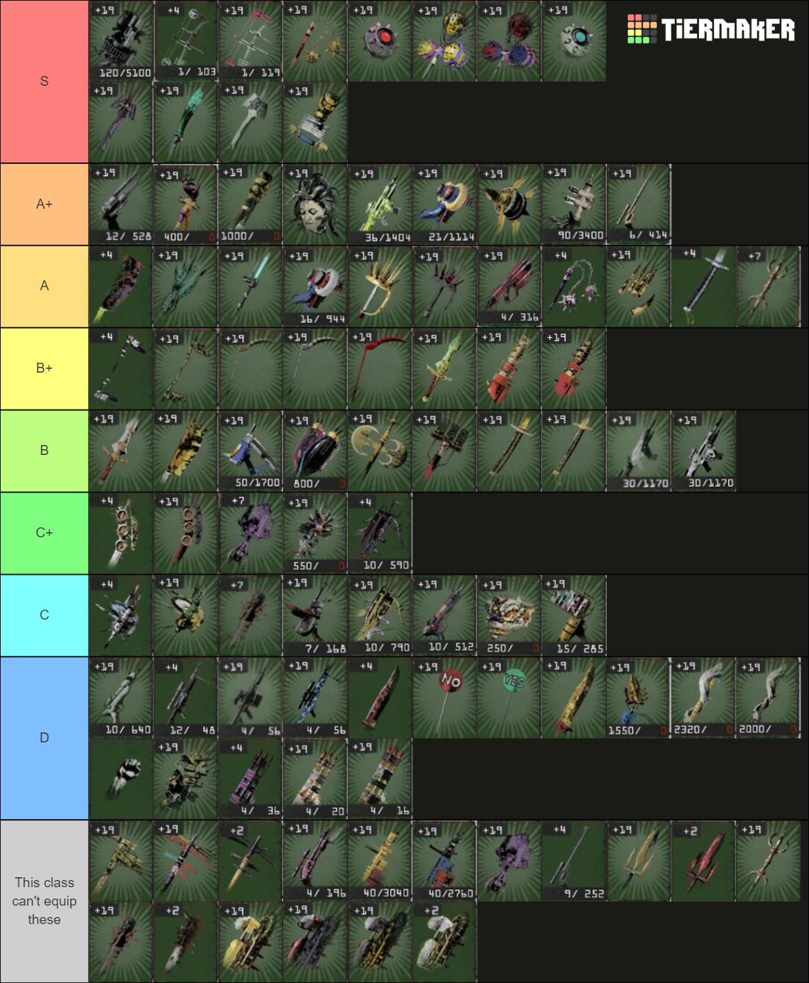 Let It Die Weapon Tierlist 1.3 Tier List (Community Rankings) - TierMaker