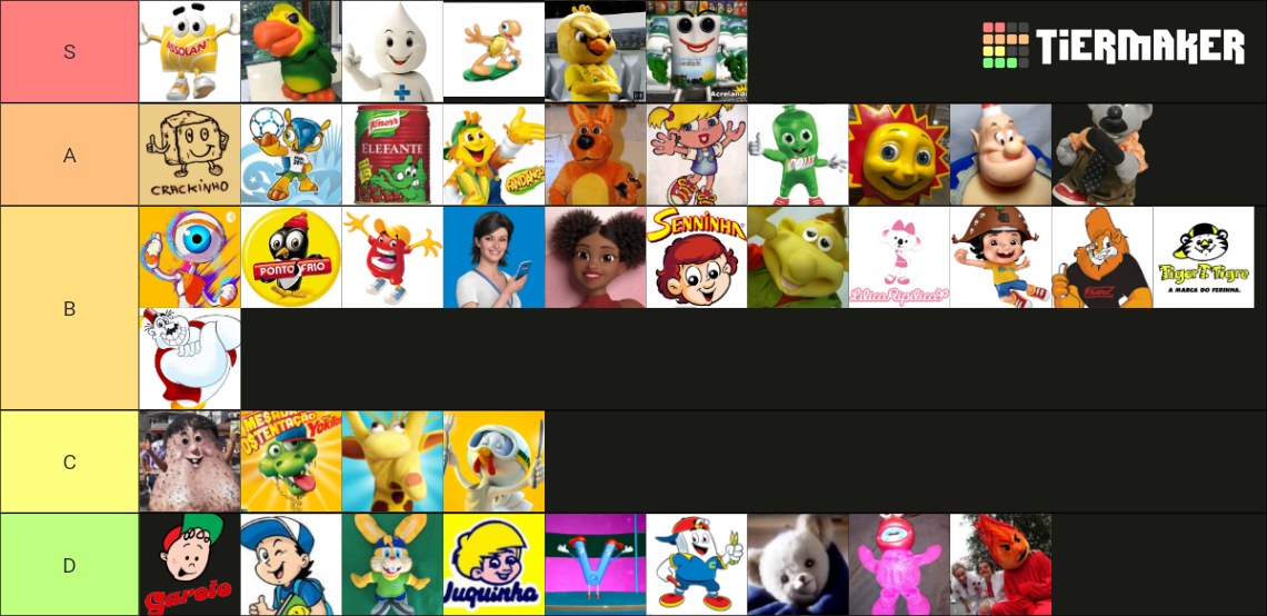 Mascotes Brasileiros Tier List Community Rankings Tiermaker