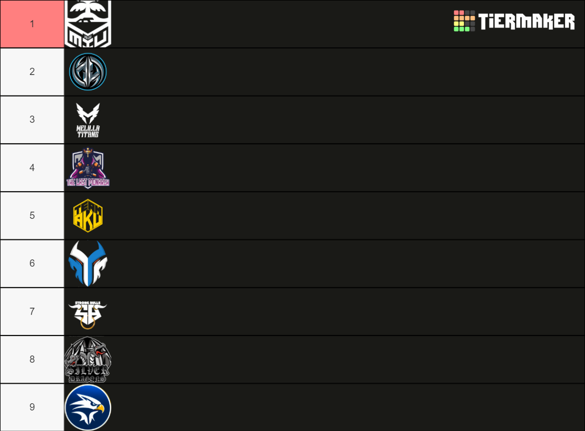 1div Clutch Series v2 Tier List Rankings) TierMaker