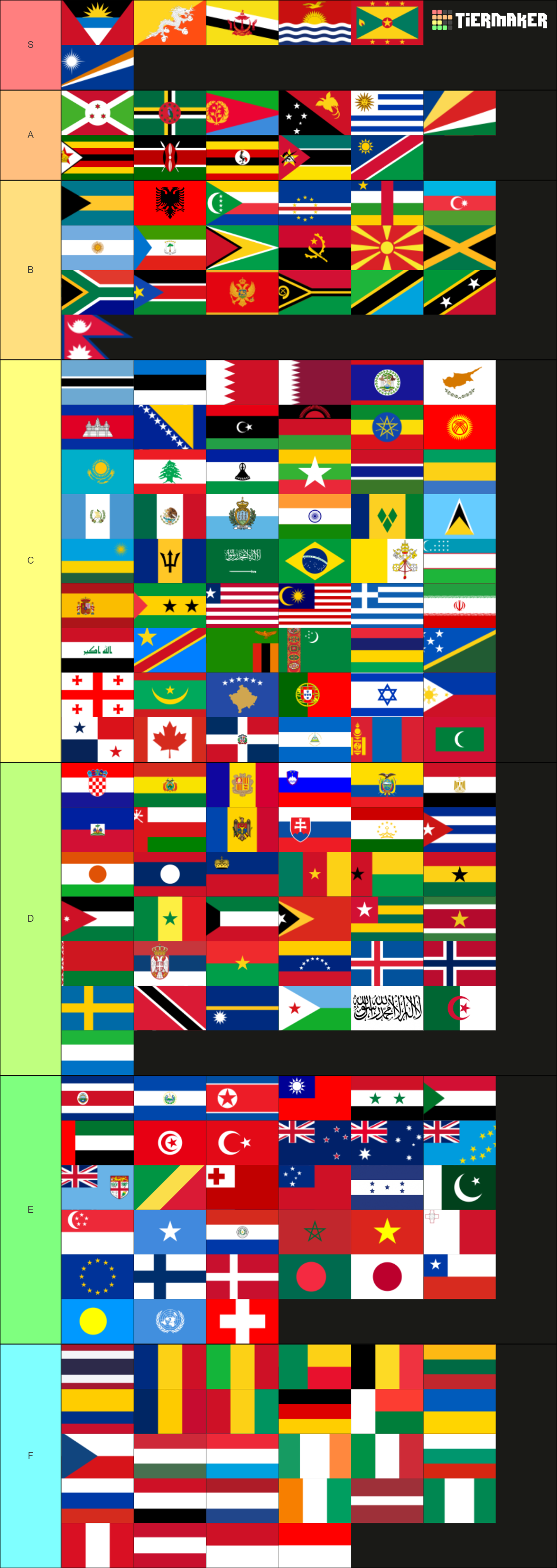 186 Countries Tier List (Community Rankings) - TierMaker