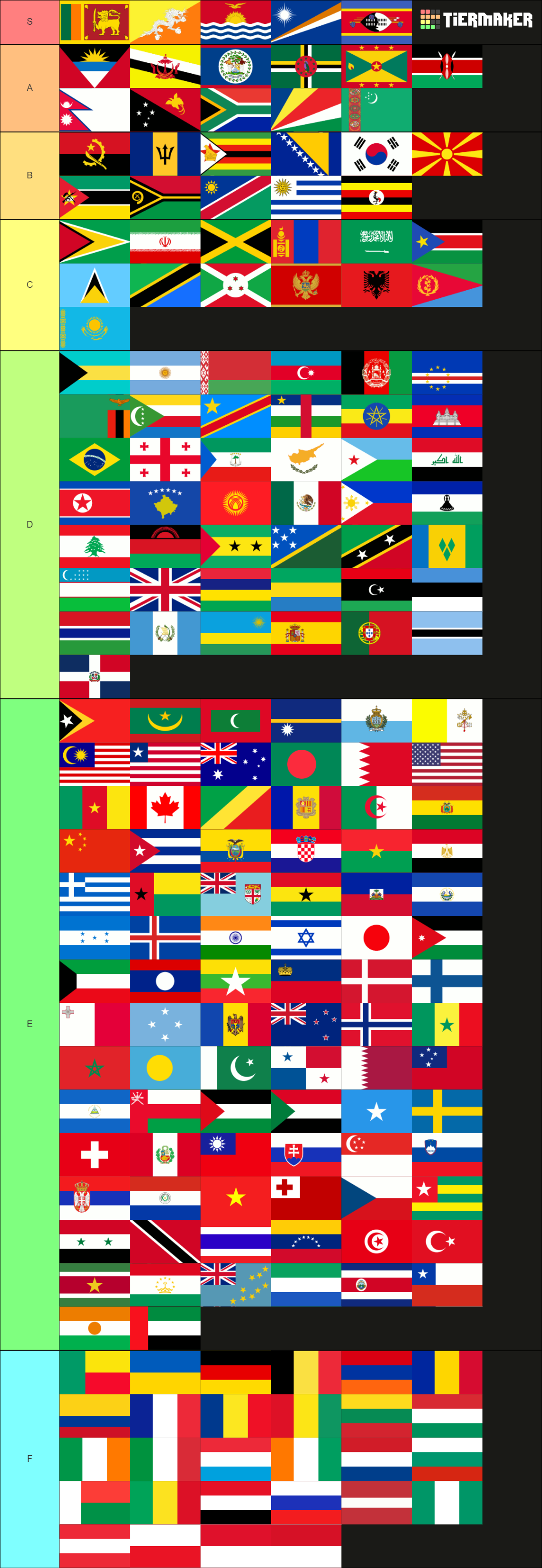 Country Flags Tier List (Community Rankings) - TierMaker