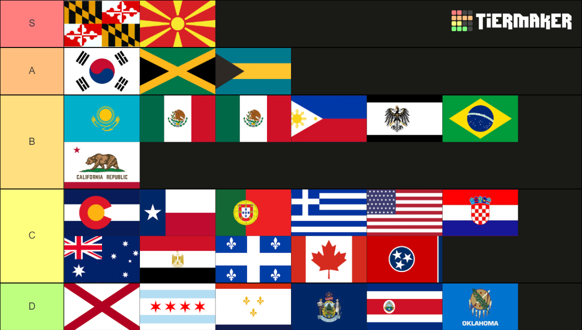 Flags I Own Tier List Rankings) TierMaker