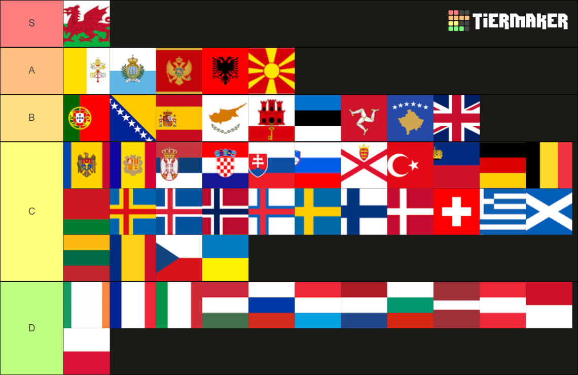 Flags Of Europe Tier List Community Rankings Tiermaker