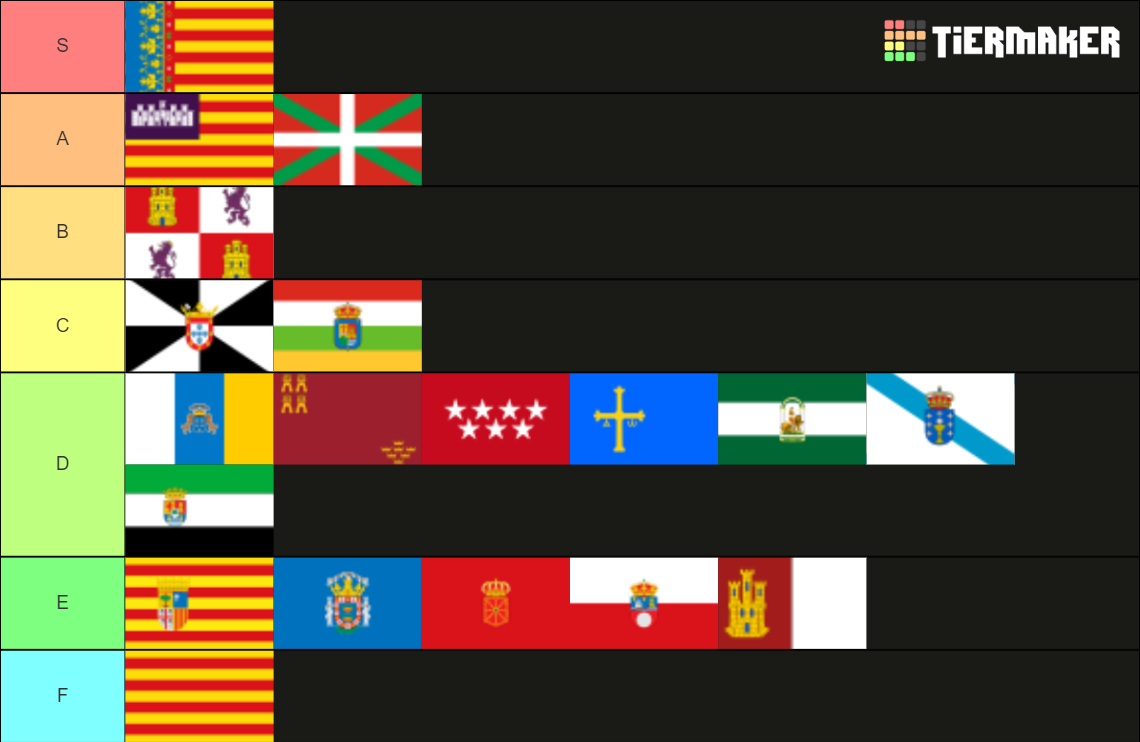 Spanish Autonomous Communities And Cities Tier List Community Rankings Tiermaker