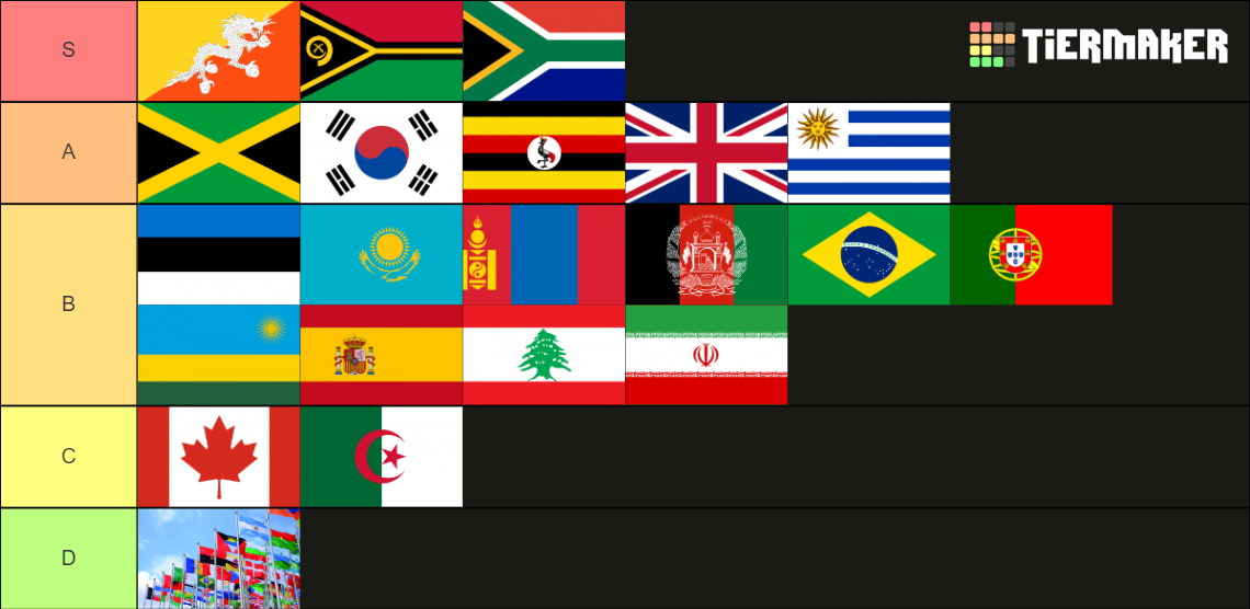 Top Rating Flags Top 20 Flags Tier List (Community Rankings) - TierMaker