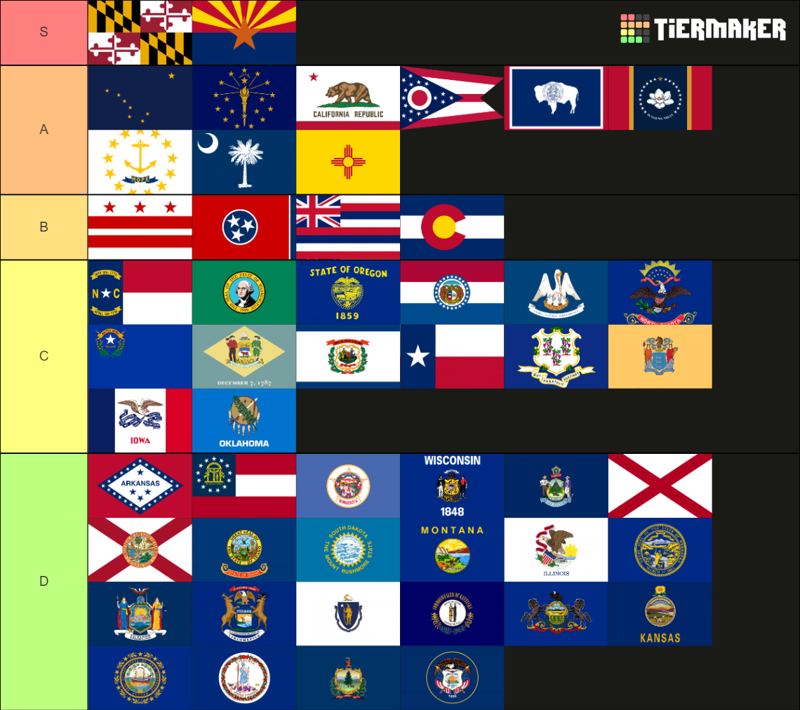 U.S State Flags(and the U.S Capitals Flag) ranked Tier List (Community ...