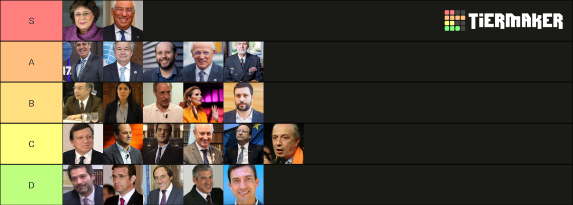 Portugal 2026 Presidential Election Candidates Tier List Community portugal-2026-presidential-election-candidates-tier-list-community