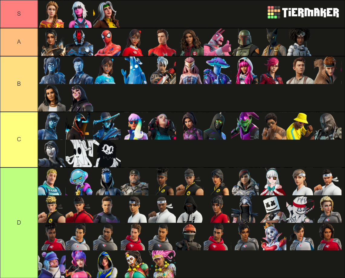 Fortnite All Chapter 3 Season 1 Skins Tier List (Community Rankings ...