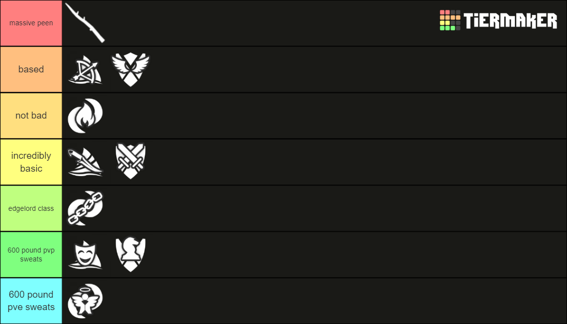 Vesteria Subclasses Tier List Rankings) TierMaker