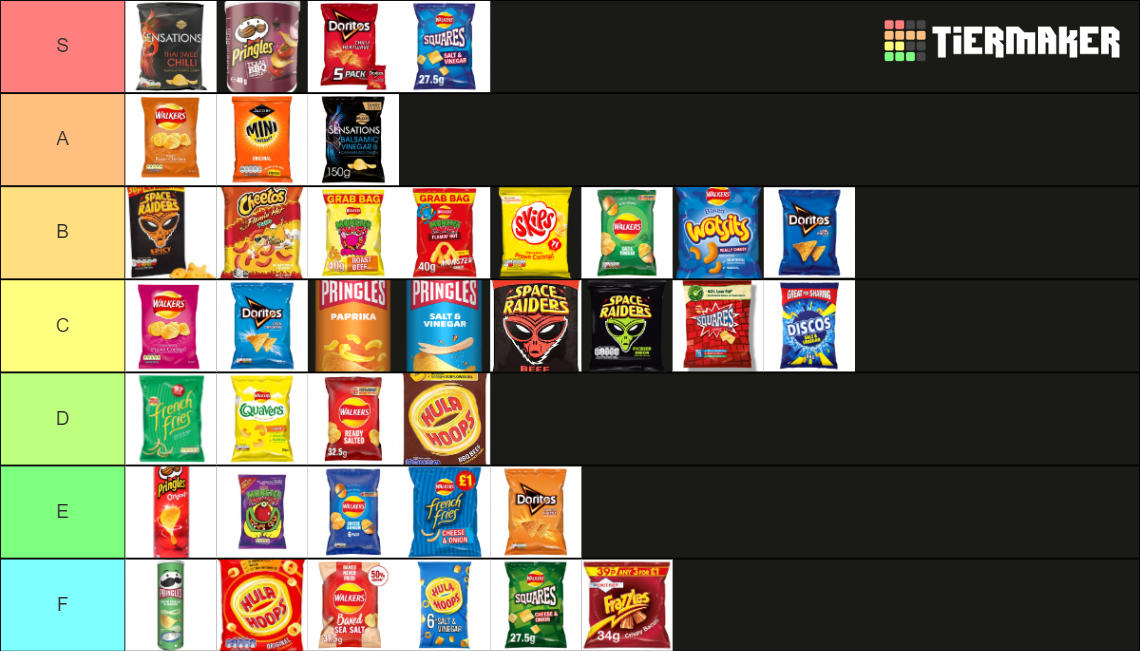 UK and USA crisp/chip Tier List Rankings) TierMaker