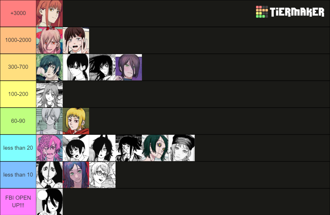 chainsaw man girls ranking Tier List Rankings) TierMaker
