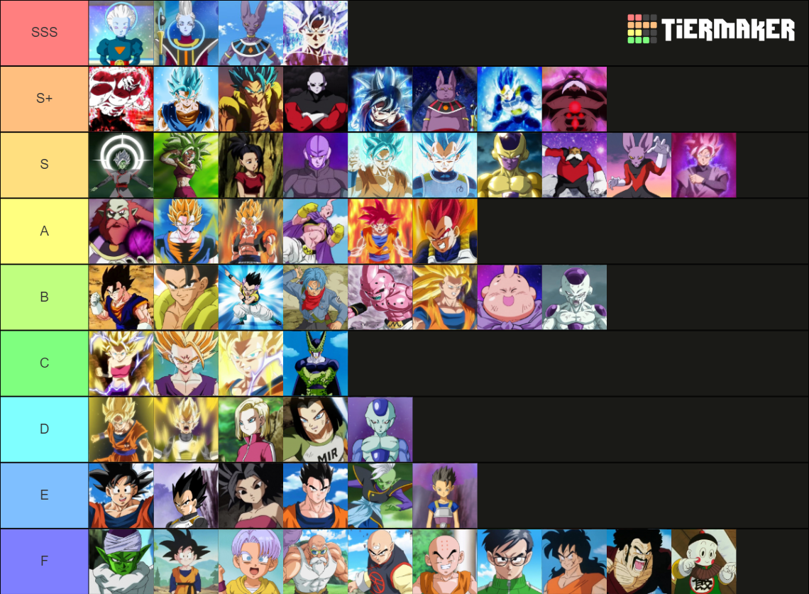 Dragon Ball Super (+ Tournament & DBZ) Tier List (Community Rankings ...