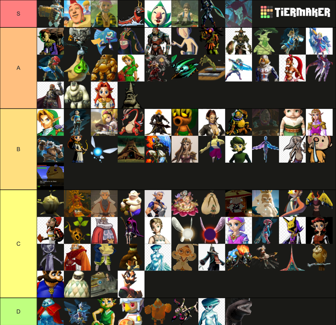 Best Zelda Characters Tier List (Community Rankings) - TierMaker