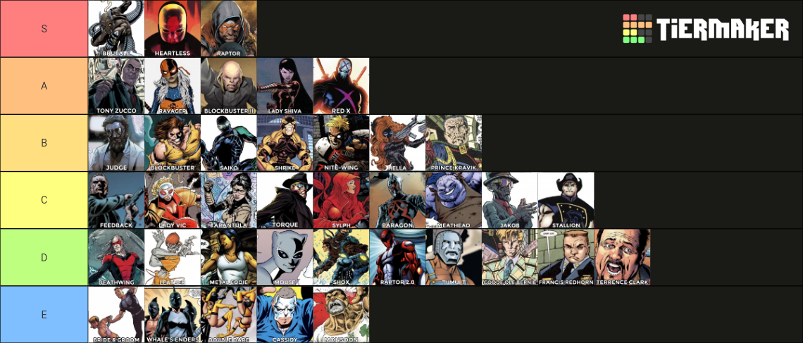 The Ultimate Nightwing Rogues Tier List (Community Rankings) - TierMaker