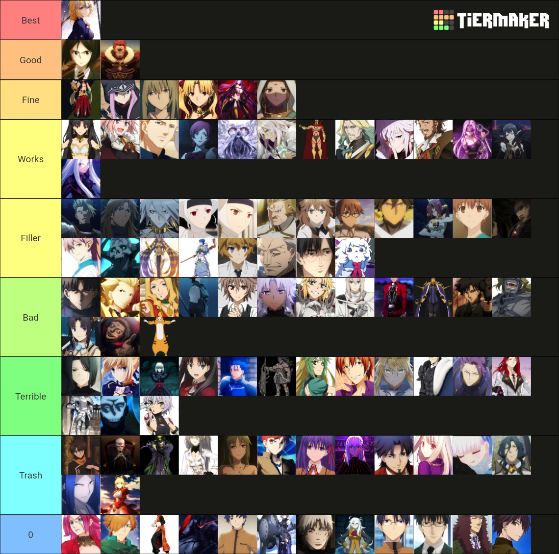 All Fate Anime Characters Tier List (Community Rankings) - TierMaker