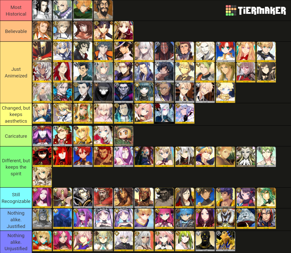 Fate/Grand Order Servants Tier List (Community Rankings) - TierMaker