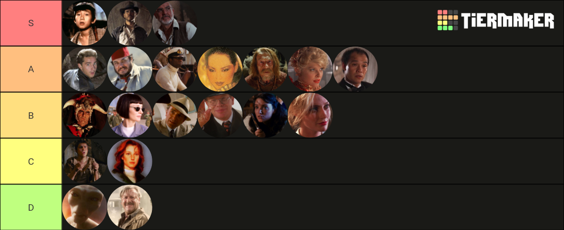 Indiana Jones Characters Tier List (Community Rankings) - TierMaker