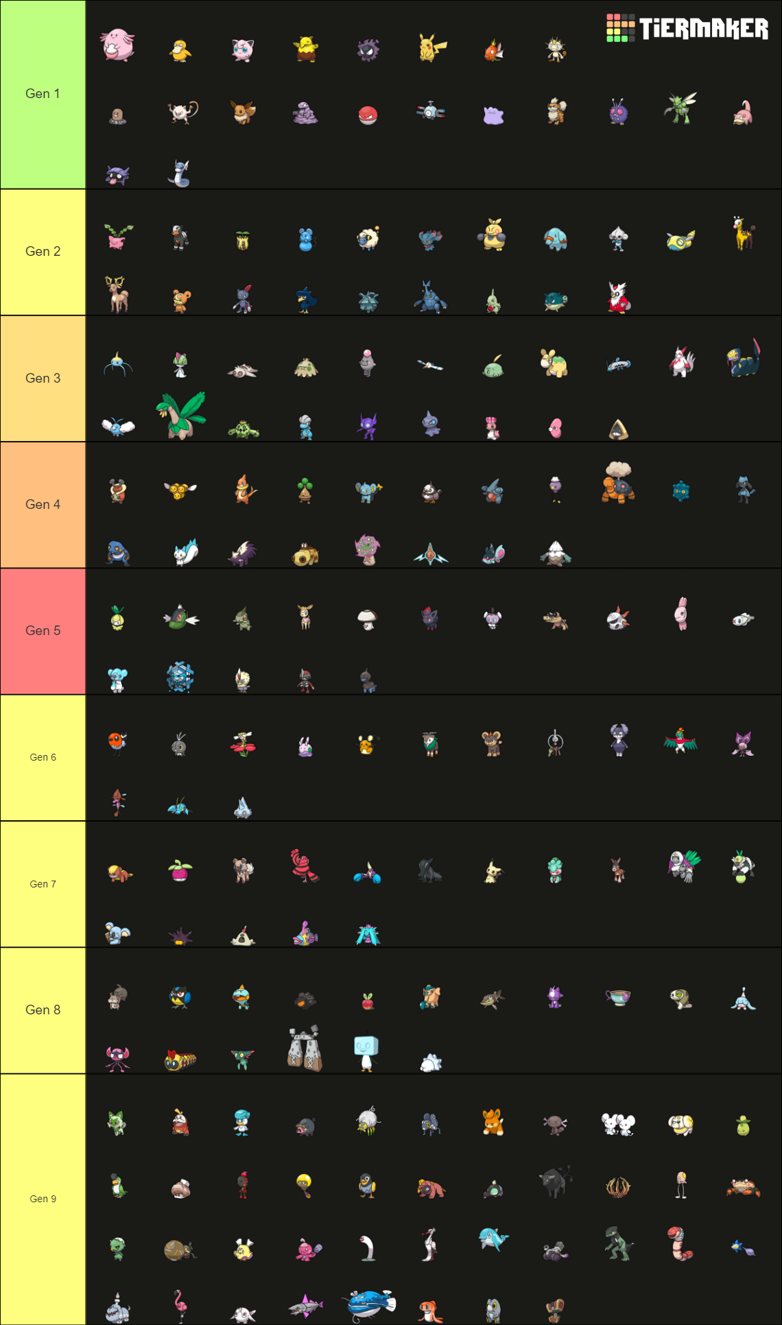 Pokemon Scarlet Violet Regional Dex Tier List Community Rankings