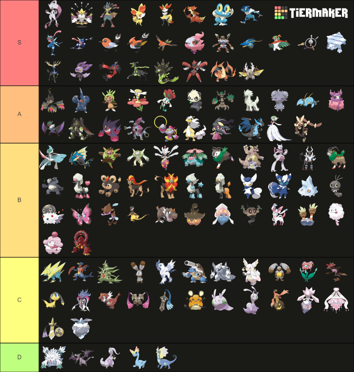 Pokemon Generation 6 Tier List (Community Rankings) - TierMaker