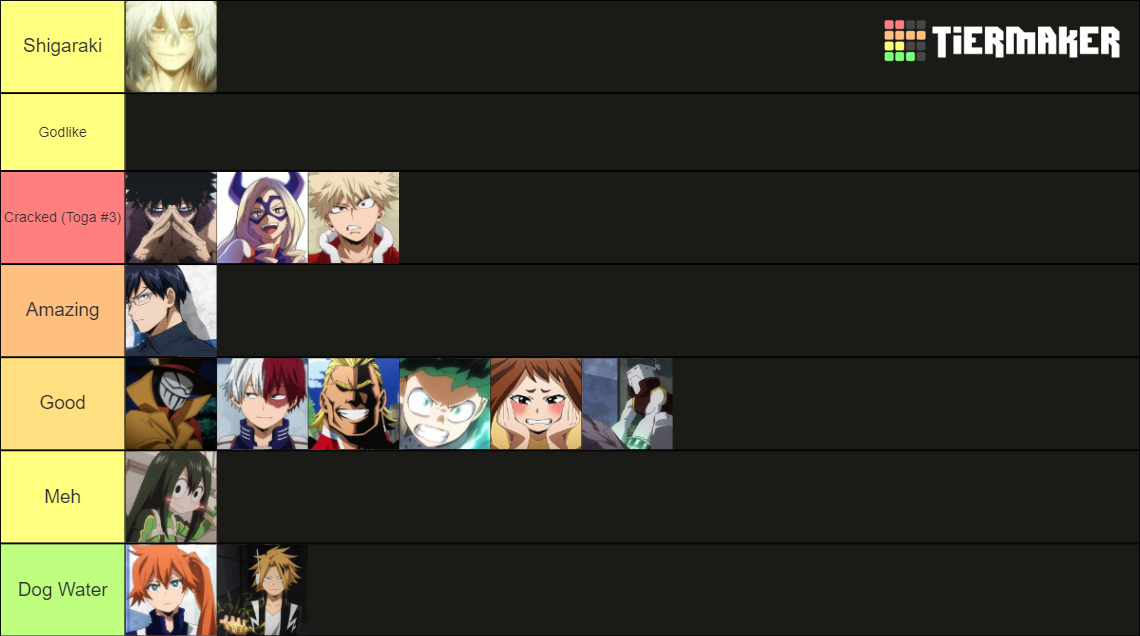 My Hero Ultra Rumble Tier List Community Rankings Tiermaker 