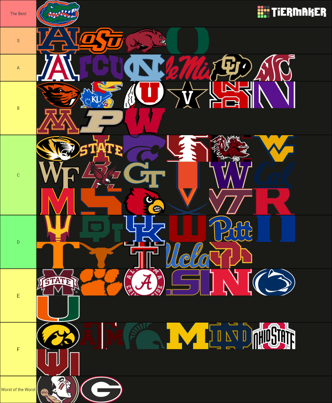 College Football Teams (Power 5) Tier List (Community Rankings) - TierMaker