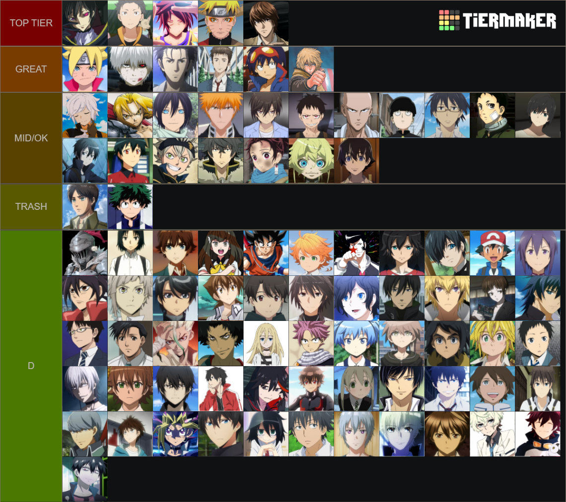 Anime Mc Tier List (community Rankings) - Tiermaker