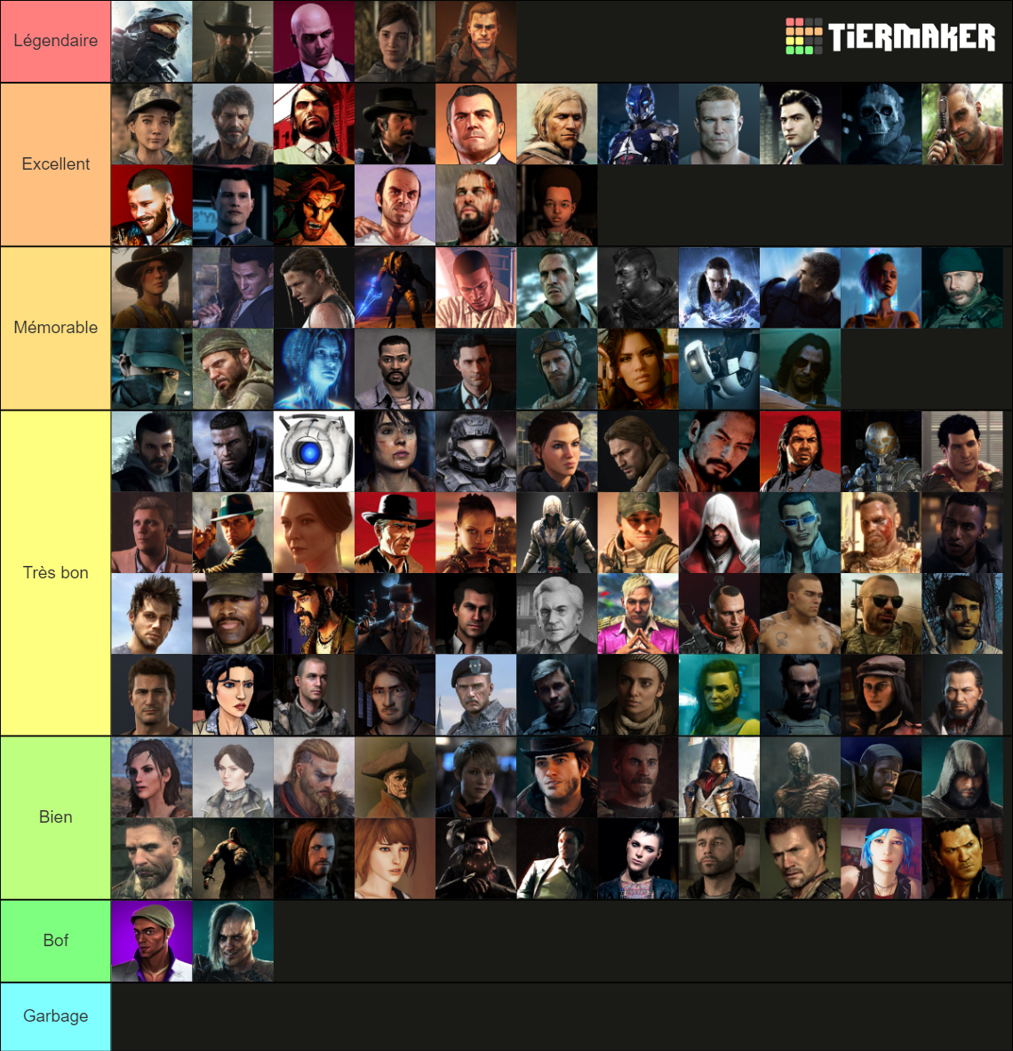 Games Characters 2022 Tier List Rankings) TierMaker