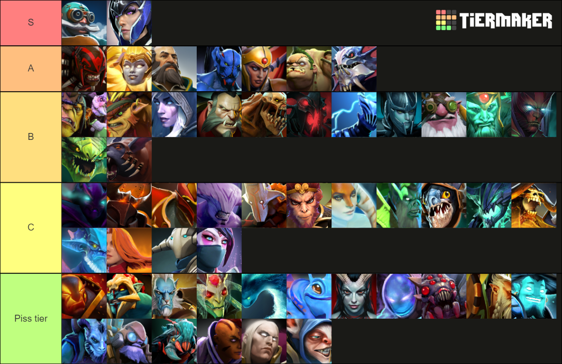 dota 2 heroes tier list maker