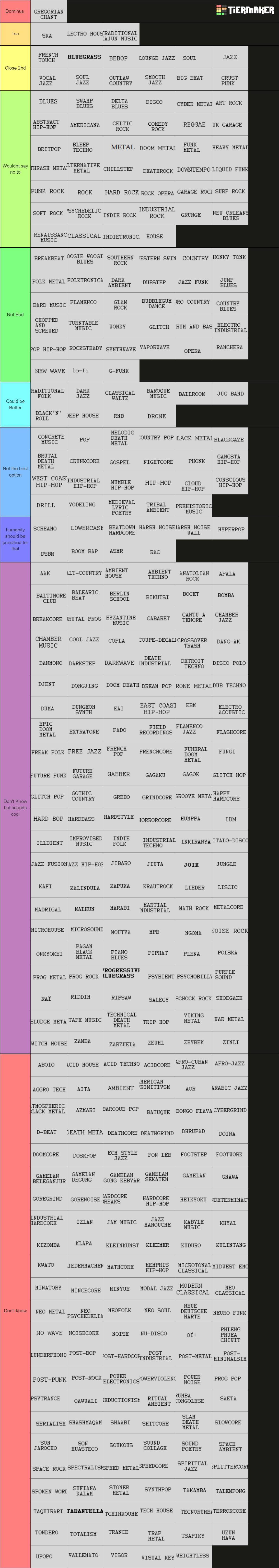 Ultimate Tierlist Of Every Subgenres Ever Made In Music Tier List ultimate-tierlist-of-every-subgenres-ever-made-in-music-tier-list