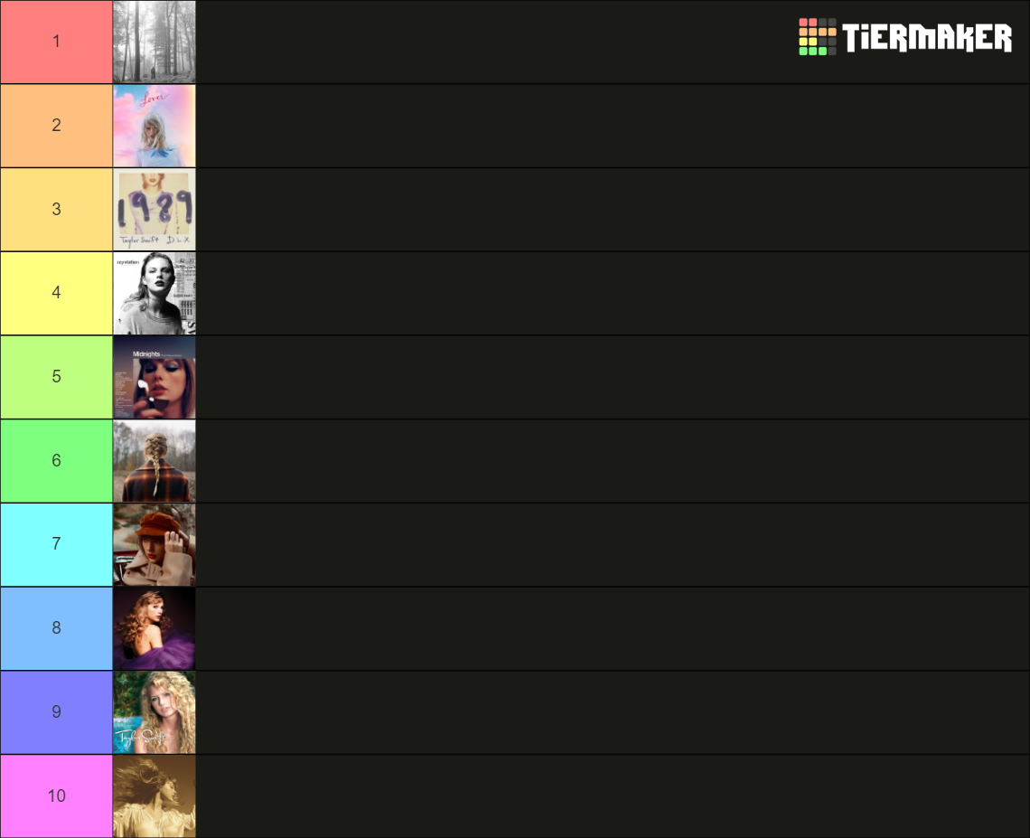 Taylor Swift Albums Tier List Community Rankings Tiermaker 2214