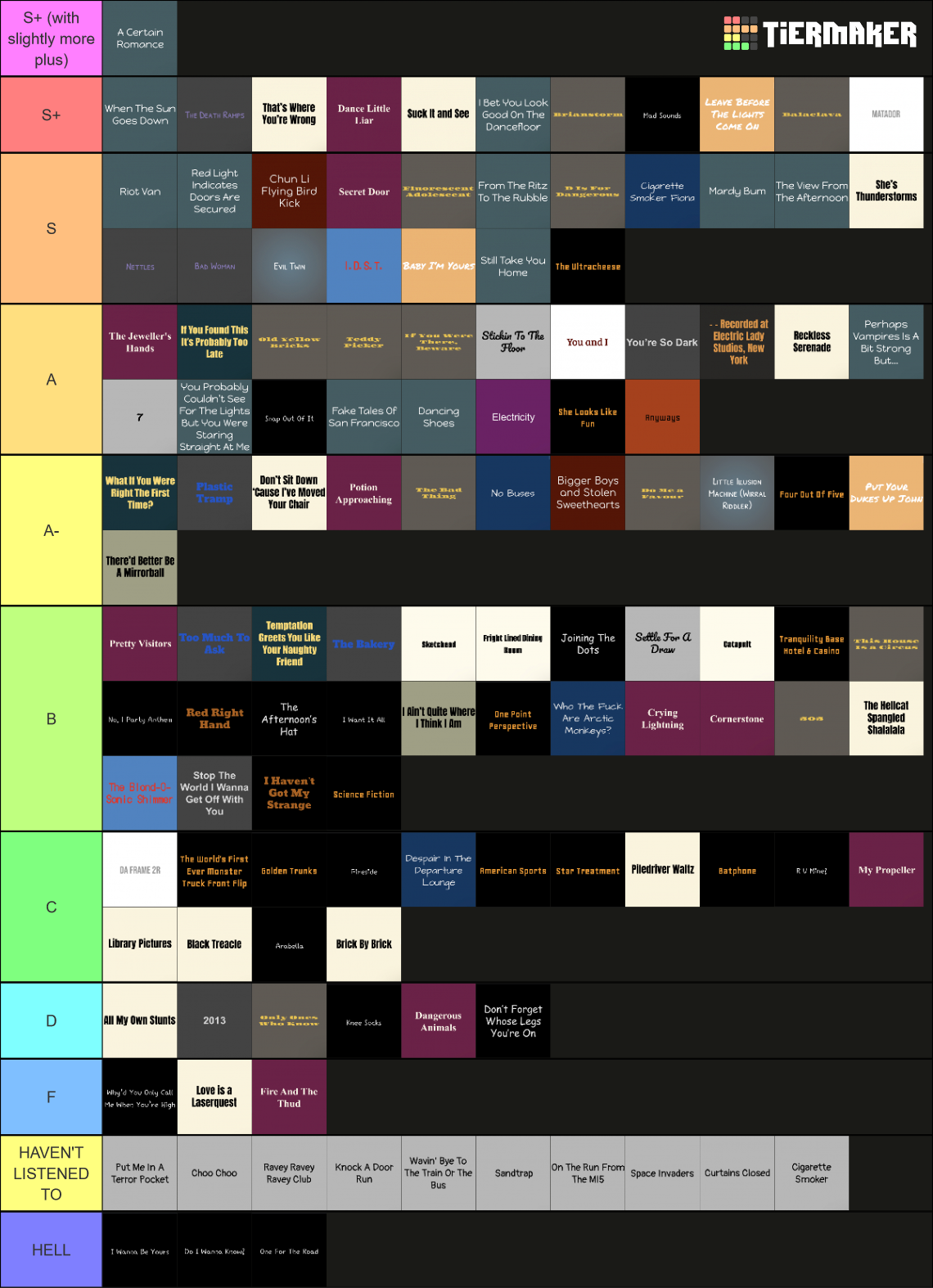 Arctic Monkeys Songs [All Songs/All Albums] Tier List (Community ...