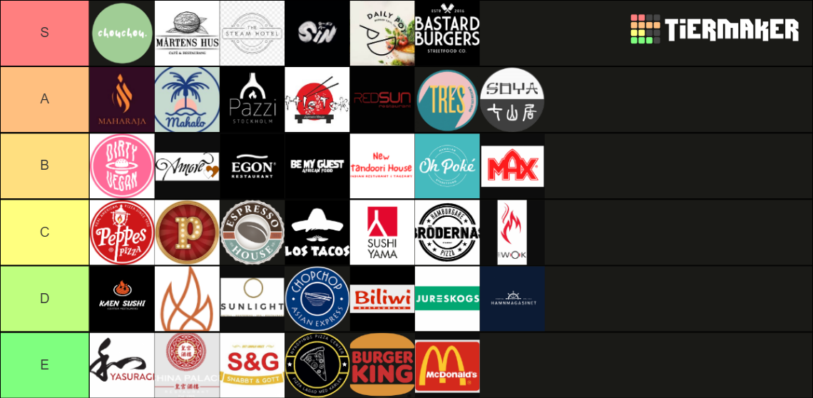 Restaurants Tier List (Community Rankings) - TierMaker