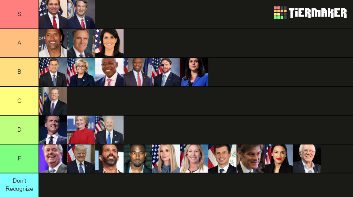 Potential Presidential Candidates in 2024 Tier List Rankings
