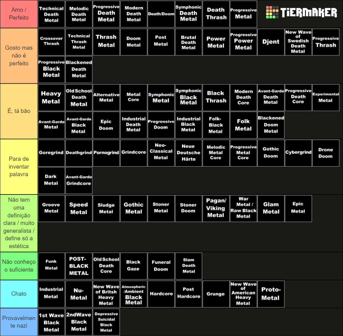 Extensive Metal Genre List Tier List (Community Rankings) - TierMaker