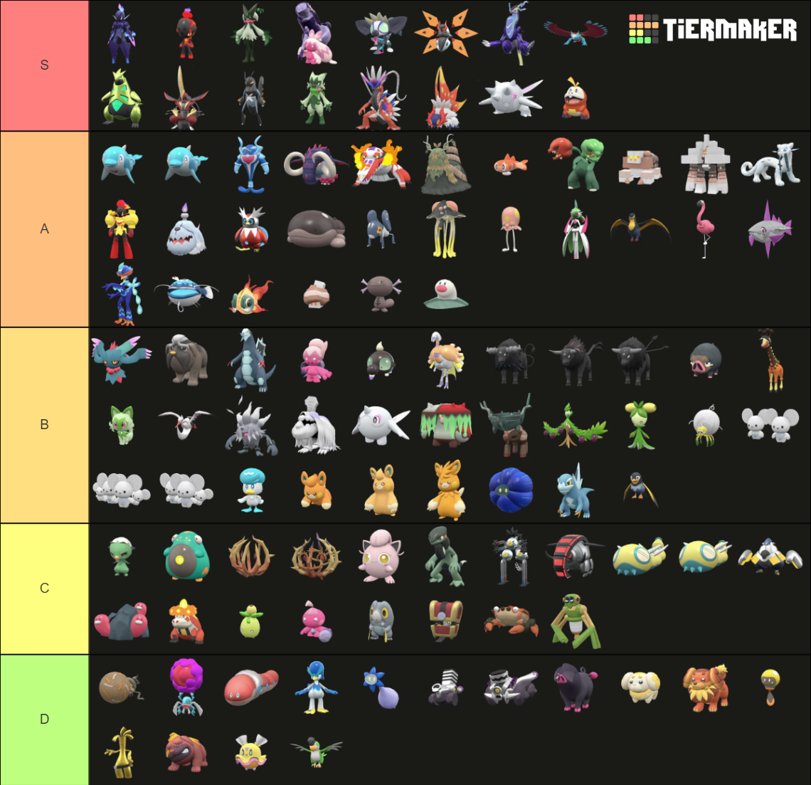 Pokemon Generation 9 | Scarlet & Violet | All New Pokemon Tier List ...