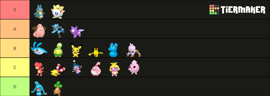 Baby Pokemon Tier List (Community Rankings) - TierMaker