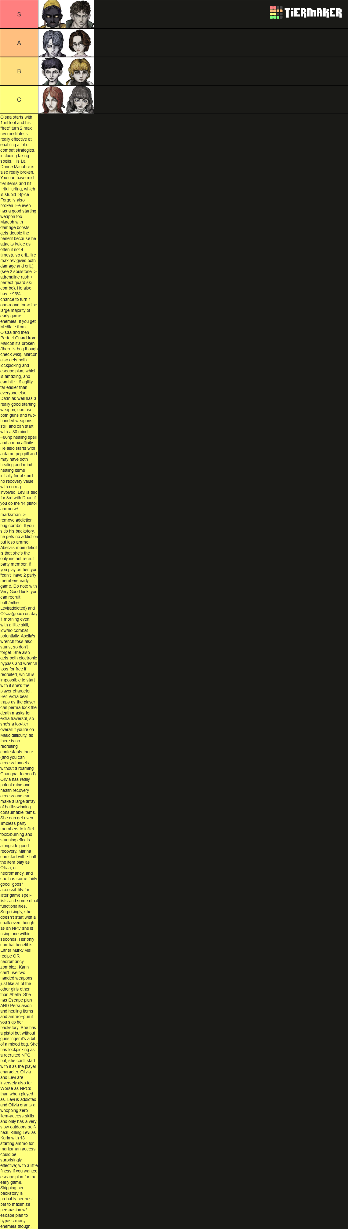 Fear and Hunger Termina Characters Tier List (Community Rankings ...